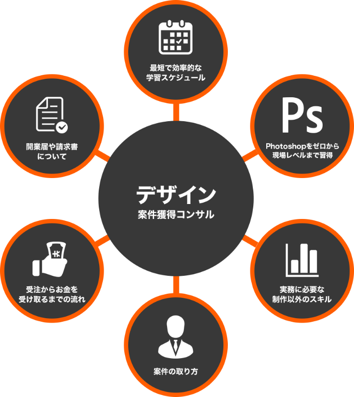 AIデザイナー養成コンサルについて